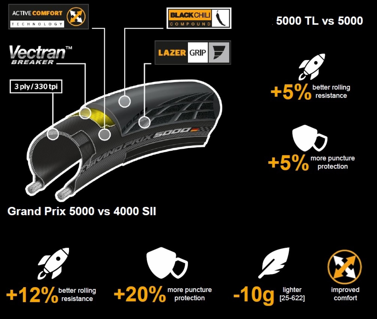 CONTINENTAL Opona - GRAND PRIX 5000 700x32C - Czarny